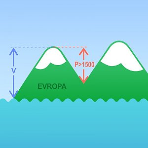 Ultraprominent Europe
